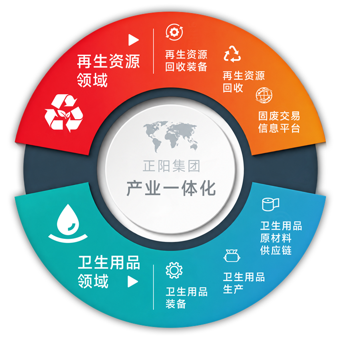 河南正阳智能科技集团有限公司架构